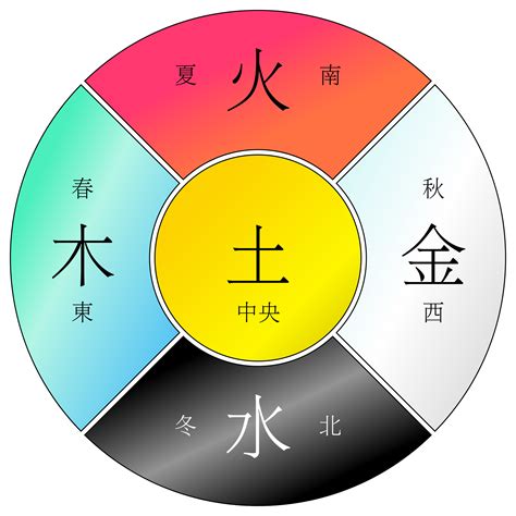 五行 金火|五行